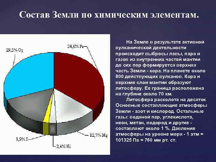 Состав Земли по химическим элементам. На Земле в результате активной вулканической деятельности происходит выбросы