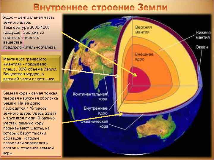Ядро – центральная часть земного шара. Температура 3000 -4000 градусов. Состоит из плотного тяжелого