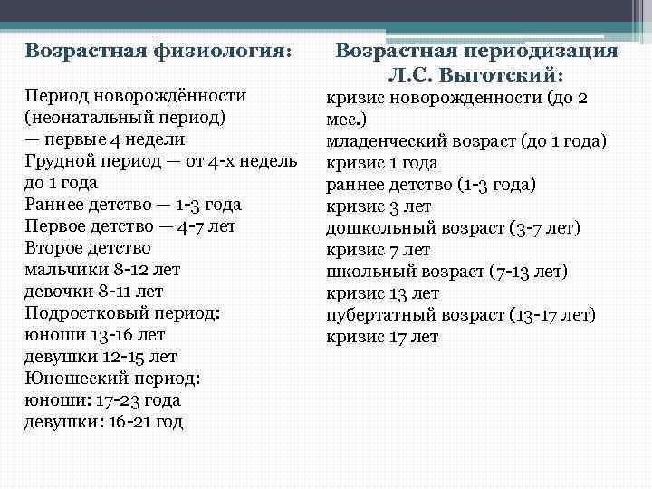 Возрастные периоды развития. Возрастные периоды развития физиология. Возрастные периоды развития ребенка. Возрастные периоды развития ребенка физиология. Современная возрастная периодизация.