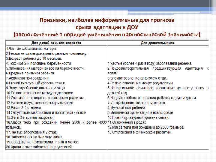 Признаки, наиболее информативные для прогноза срыва адаптации к ДОУ (расположенные в порядке уменьшения прогностической