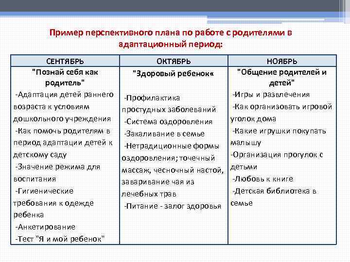 Перспективный план взаимодействия с родителями. План работы с детьми раннего возраста в адаптационный период. Перспективный план пример. Перспективное планирование пример. Планирование работы с детьми в период адаптации.