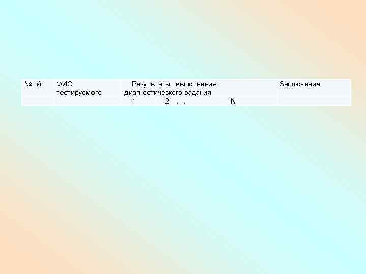 № п/п ФИО тестируемого Результаты выполнения Заключение диагностического задания 1 2 …. N 