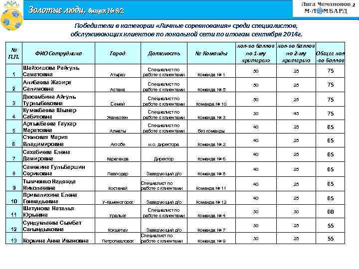 2 Золотые люди, выпуск № 9/2 Победители в категории «Личные соревнования» среди специалистов, обслуживающих