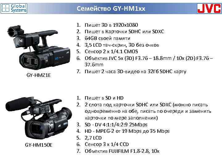 Семейство GY-HM 1 xx 1. 2. 3. 4. 5. 6. GY-HMZ 1 E GY-HM