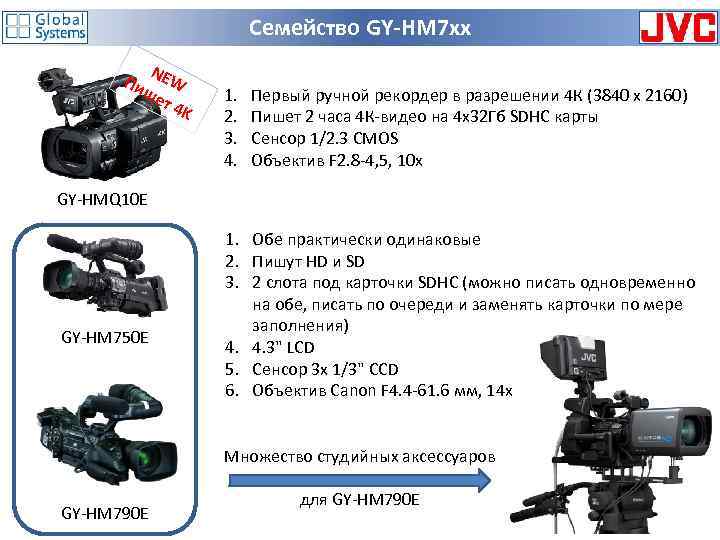 Семейство GY-HM 7 xx N Пи EW ше т4 K 1. 2. 3. 4.