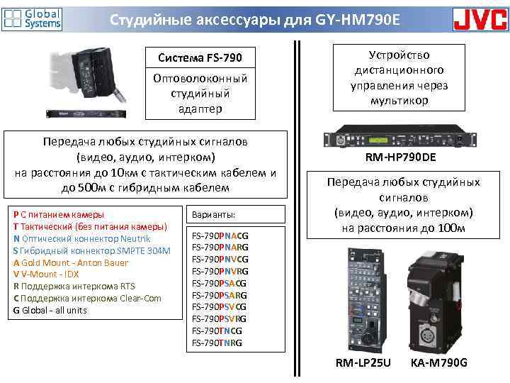 Студийные аксессуары для GY-HM 790 E Система FS-790 Оптоволоконный студийный адаптер Передача любых студийных