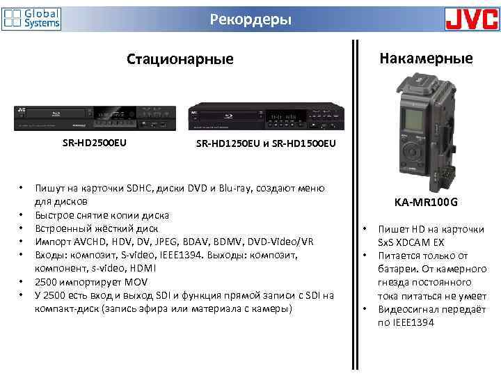 Рекордеры Накамерные Стационарные SR-HD 2500 EU • • SR-HD 1250 EU и SR-HD 1500