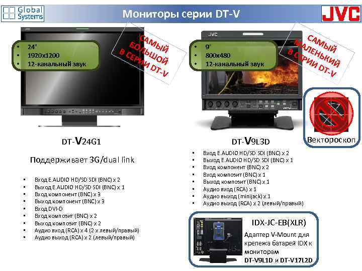 Мониторы серии DT-V 24