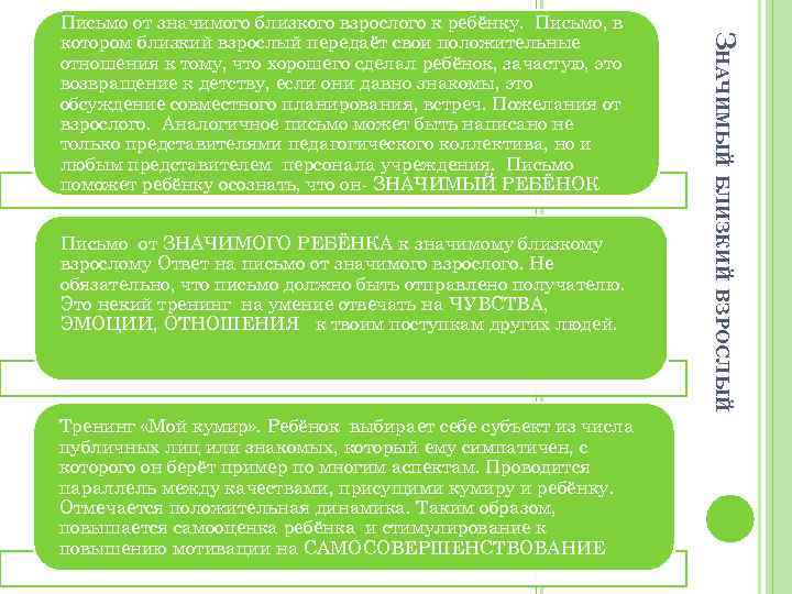 Письмо от ЗНАЧИМОГО РЕБЁНКА к значимому близкому взрослому Ответ на письмо от значимого взрослого.