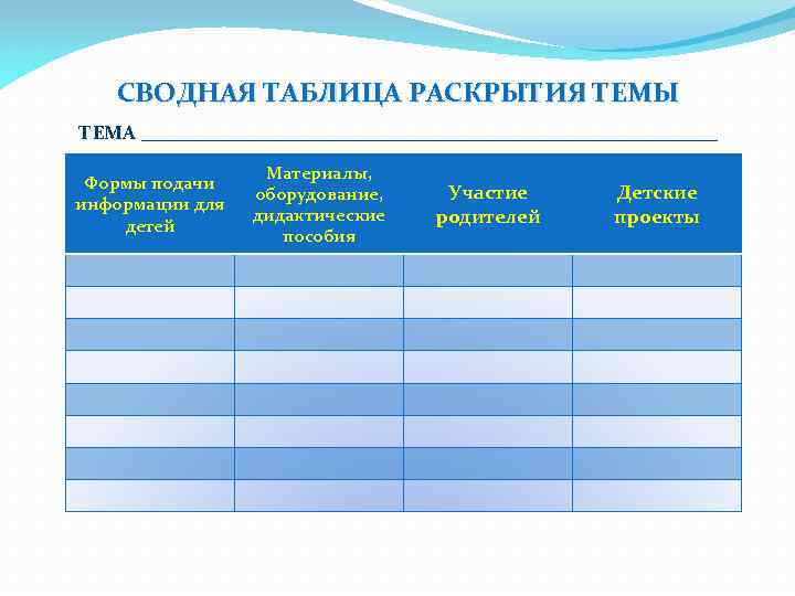 СВОДНАЯ ТАБЛИЦА РАСКРЫТИЯ ТЕМЫ ТЕМА _____________________________ Формы подачи информации для детей Материалы, оборудование, дидактические