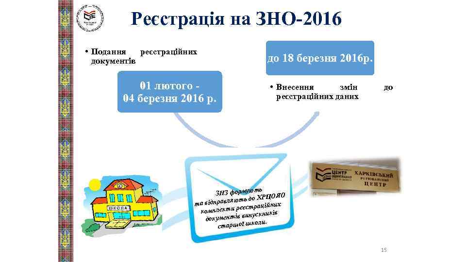 Реєстрація на ЗНО-2016 • Подання реєстраційних документів 01 лютого 04 березня 2016 р. до