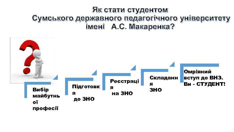 Як стати студентом Сумського державного педагогічного університету імені А. С. Макаренка? Вибір майбутнь ої