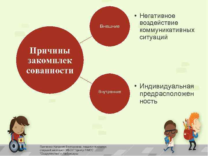 Внешние • Негативное воздействие коммуникативных ситуаций Внутренние • Индивидуальная предрасположен ность Причины закомплек сованности