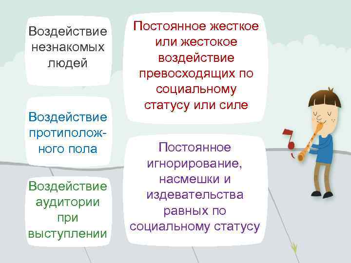 Воздействие незнакомых людей Воздействие протиположного пола Воздействие аудитории при выступлении Постоянное жесткое или жестокое