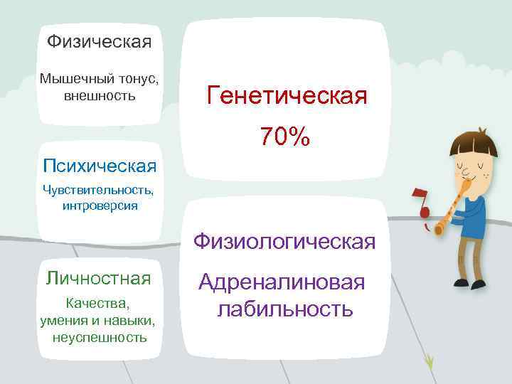 Физическая Мышечный тонус, внешность Генетическая 70% Психическая Чувствительность, интроверсия Физиологическая Личностная Качества, умения и