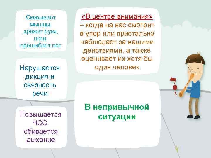 Сковывает мышцы, дрожат руки, ноги, прошибает пот Нарушается дикция и связность речи Повышается ЧСС,