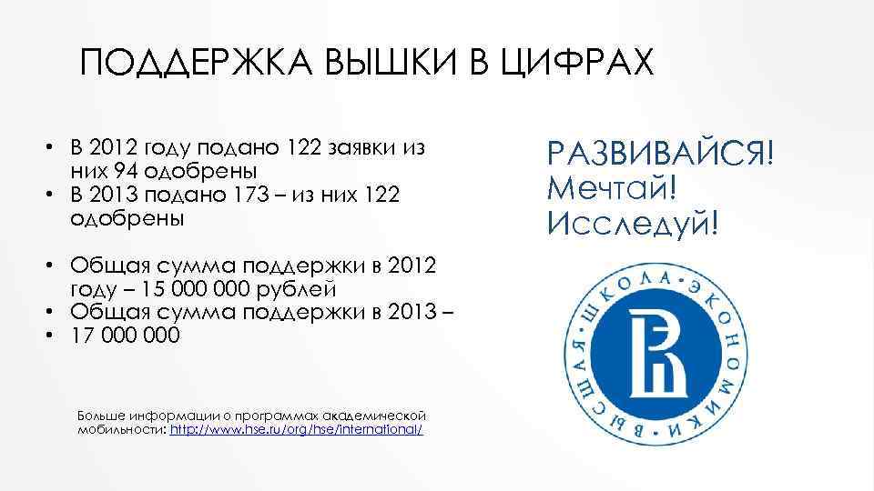 ПОДДЕРЖКА ВЫШКИ В ЦИФРАХ • В 2012 году подано 122 заявки из них 94