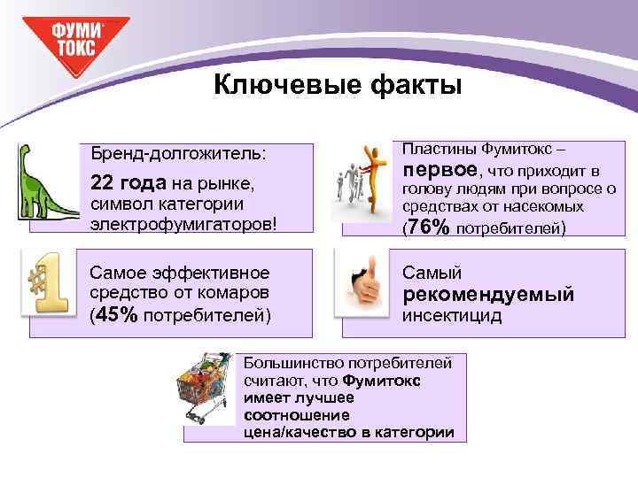 Ключевые факты Бренд-долгожитель: 22 года на рынке, символ категории электрофумигаторов! Самое эффективное средство от