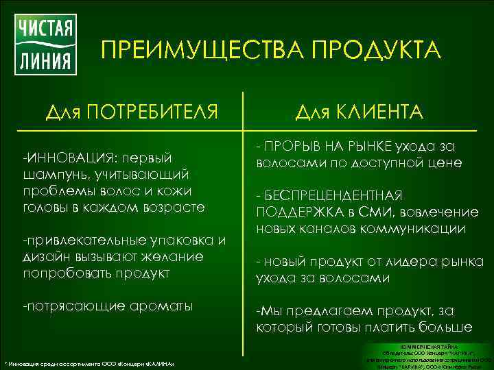 ПРЕИМУЩЕСТВА ПРОДУКТА Для ПОТРЕБИТЕЛЯ -ИННОВАЦИЯ: первый шампунь, учитывающий проблемы волос и кожи головы в