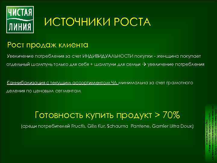 ИСТОЧНИКИ РОСТА Рост продаж клиента Увеличение потребления за счет ИНДИВИДУАЛЬНОСТИ покупки - женщина покупает