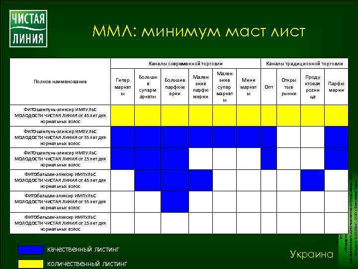 Must list. Маст лист. Маст лист в продажах. Minimum must list пример. MML minimum must list.