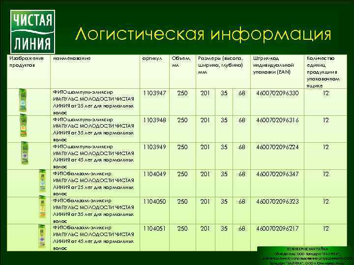 Логистическая информация Изображения продуктов наименование артикул Объем, мл Размеры (высота, ширина, глубина) мм Штрих-код