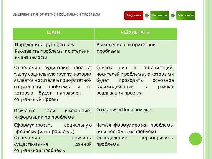 Социальные проекты москвы список