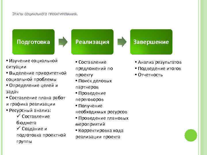 Описание социальной проблемы в социальном проекте