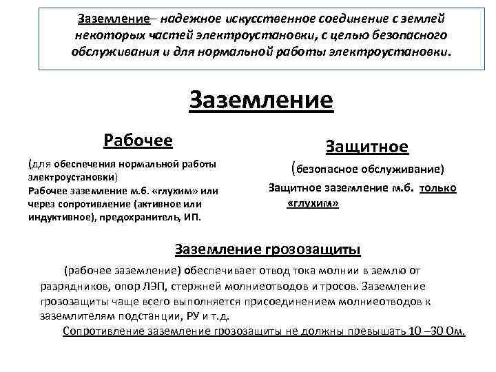 Заземление– надежное искусственное соединение с землей некоторых частей электроустановки, с целью безопасного обслуживания и