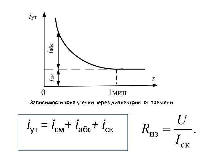 От чего зависит ток. Зависимость тока утечки изоляции от напряжения. Зависимость тока утечки от времени. Ток утечки график. Зависимость тока в диэлектриках от времени.