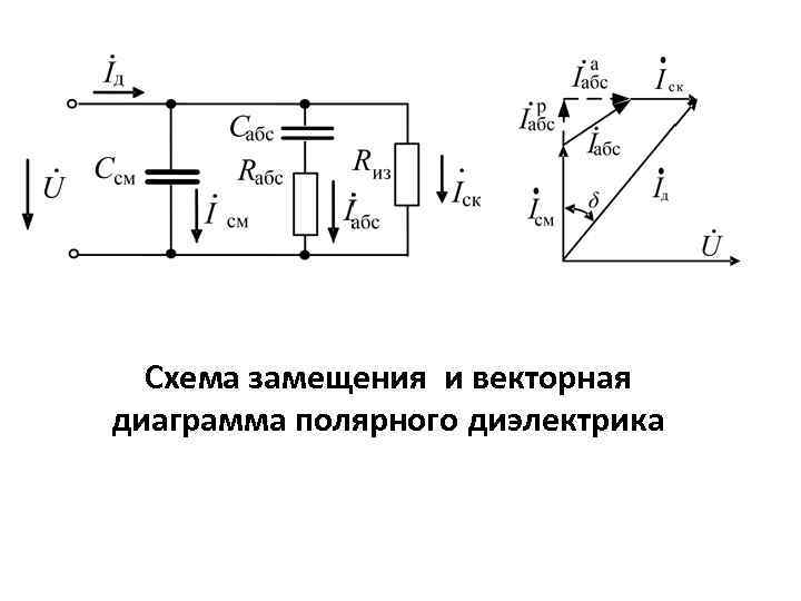 Схема замещения и векторная диаграмма полярного диэлектрика 