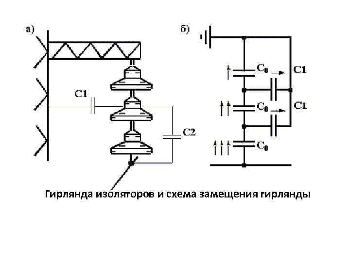 Изолятор гирлянда количество