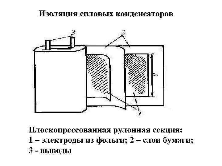 Изоляция силовых конденсаторов Плоскопрессованная рулонная секция: 1 – электроды из фольги; 2 – слои