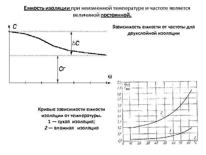  Емкость изоляции при неизменной температуре и частоте является величиной постоянной. Зависимость емкости от