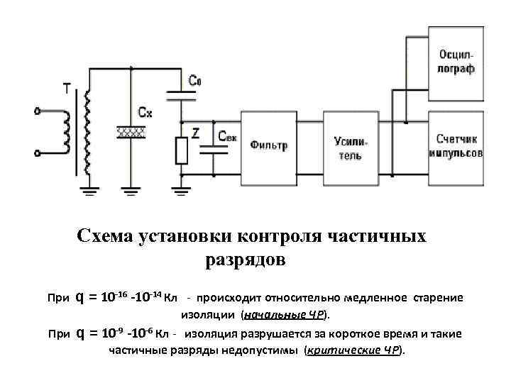 Схема установки контроля частичных разрядов При q = 10 -16 -10 -14 Кл -