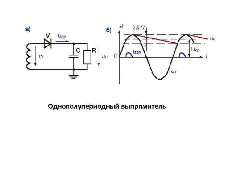 Однополупериодный выпрямитель 