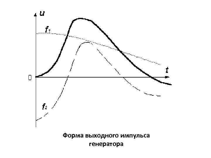Форма выходного импульса генератора 