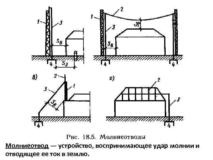 Молниеотвод — устройство, воспринимающее удар молнии и глубине. отводящее ее ток в землю. 