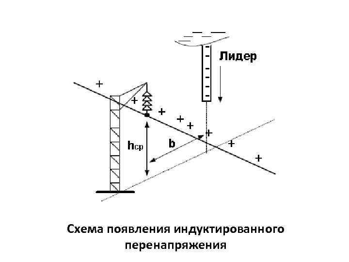 Схема появления индуктированного перенапряжения 