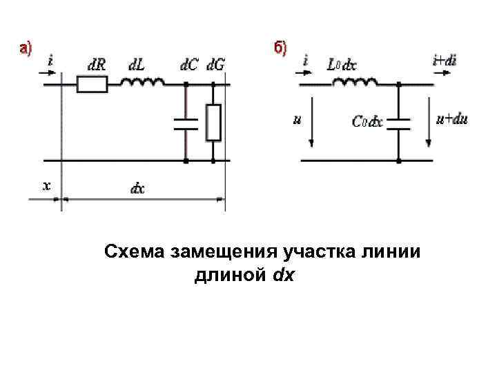  Схема замещения участка линии длиной dx 