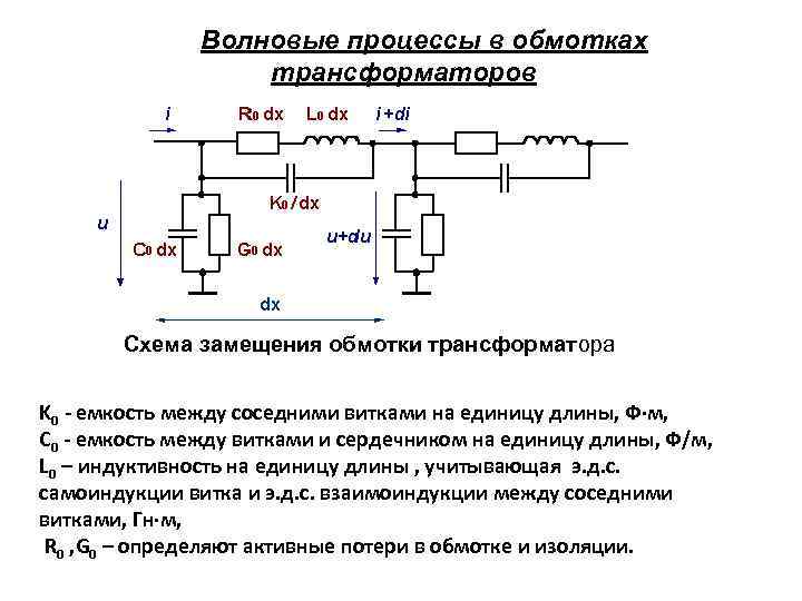 Волновые процессы в обмотках трансформаторов Схема замещения обмотки трансформатора K 0 - емкость между
