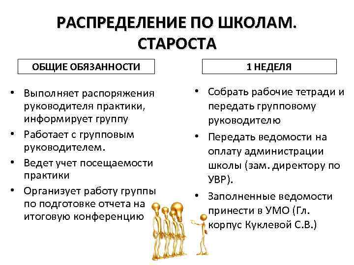 Староста класса. Обязанности старосты класса. Обязательство старосты в школе.