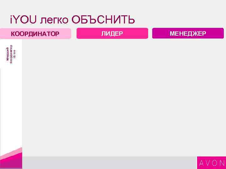 i. YOU легко ОБЪСНИТЬ Младший Координатор 15 000 КООРДИНАТОР 10 7 ЛИДЕР МЕНЕДЖЕР 