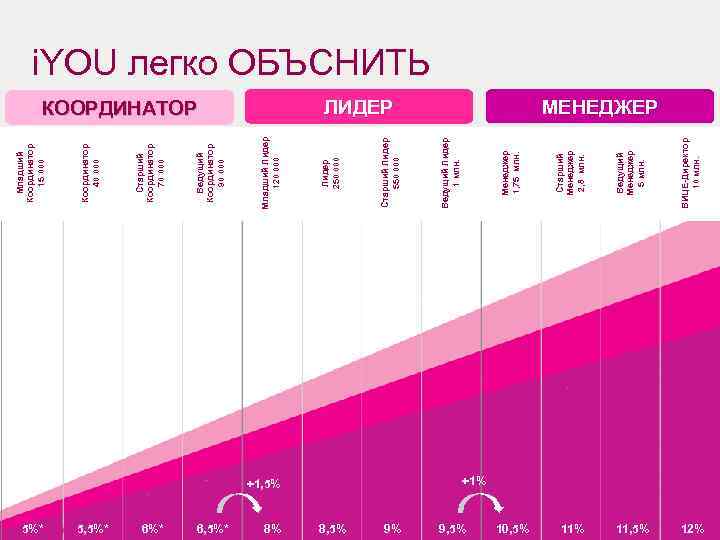 11 9 5%* 5, 5%* 6, 5%* 8% 8, 5% +1, 5% 9% +1%