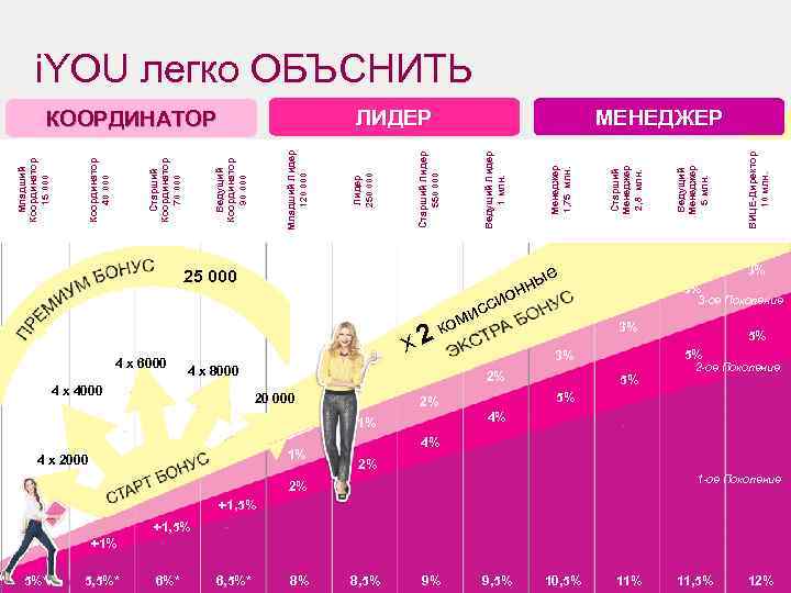 12 4 5%* 4 х 6000 5, 5%* 6%* 4 х 4000 6, 5%*