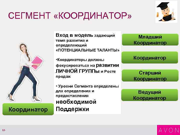 Кто такой координатор проекта