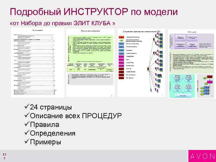 Подробный ИНСТРУКТОР по модели «от Набора до правил ЭЛИТ КЛУБА » ü 24 страницы