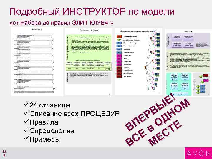 Подробный ИНСТРУКТОР по модели «от Набора до правил ЭЛИТ КЛУБА » ü 24 страницы