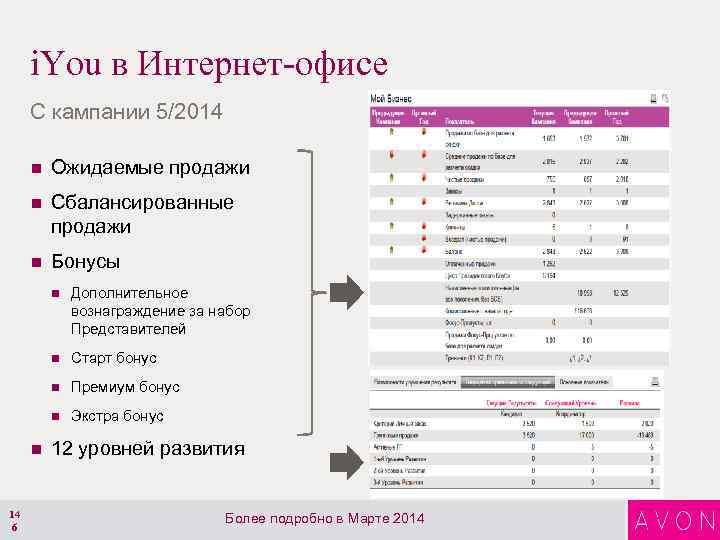 i. You в Интернет-офисе С кампании 5/2014 n Ожидаемые продажи n Сбалансированные продажи n