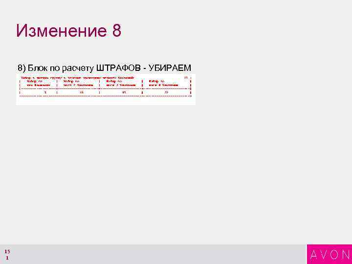 Изменение 8 8) Блок по расчету ШТРАФОВ - УБИРАЕМ 15 1 